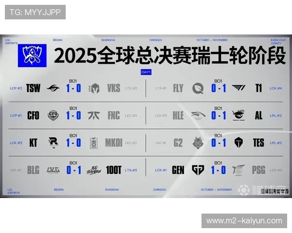 S15瑞士轮第二日赛程公布 AL对阵GEN BLG紧随其后出战争锋时刻 S15瑞士轮第二日赛程公布 AL对阵GEN BLG紧随其后出战争锋时刻